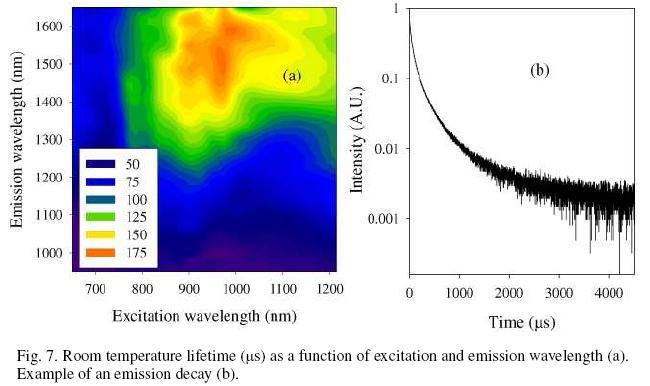 nm emission bands we suggest that the origin of the emission in