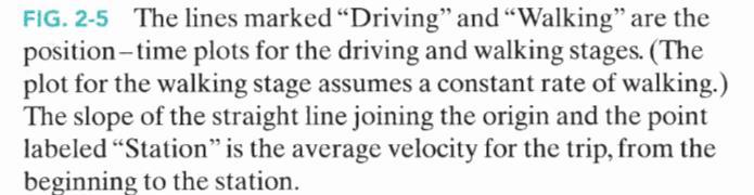 (c) What is your average velocity v avg from the beginning of your drive to your arrival at the station? v avg = x 10.4 km = t 0.62 h v avg = 16.8 km h 17 km h Tactic 1: Do you understand the problem?