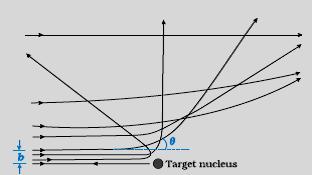 For tension to be zero T 5 Set,Q25 Set2,Q24 Set3,Q25 (a) Schematic arrangement of Greiger-Marsden Experiment Reason Trajectory of α-particles and significance of Impact Parameter + (b)