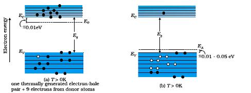 Set,Q20 Set2,Q7 Set3,Q4 Explanation by drawing a suitable diagram Two basic features distinguishing interference pattern from + diffraction pattern Set,Q2 Set2,Q8 Set3,Q5 The diagram, given here,