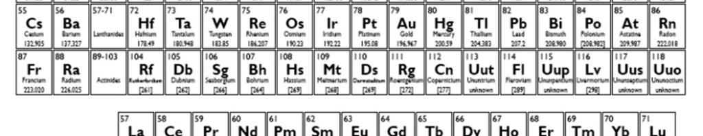 How are group 18 elements different than all other elements? 10. Where are the following found on the periodic table?