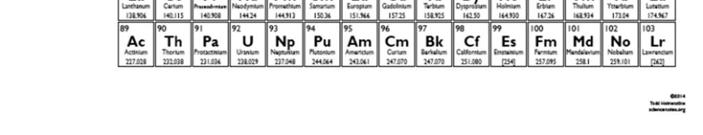 Are most elements metals, nonmetals, or metalloids? What state do most elements exist in at room temperature? 13.