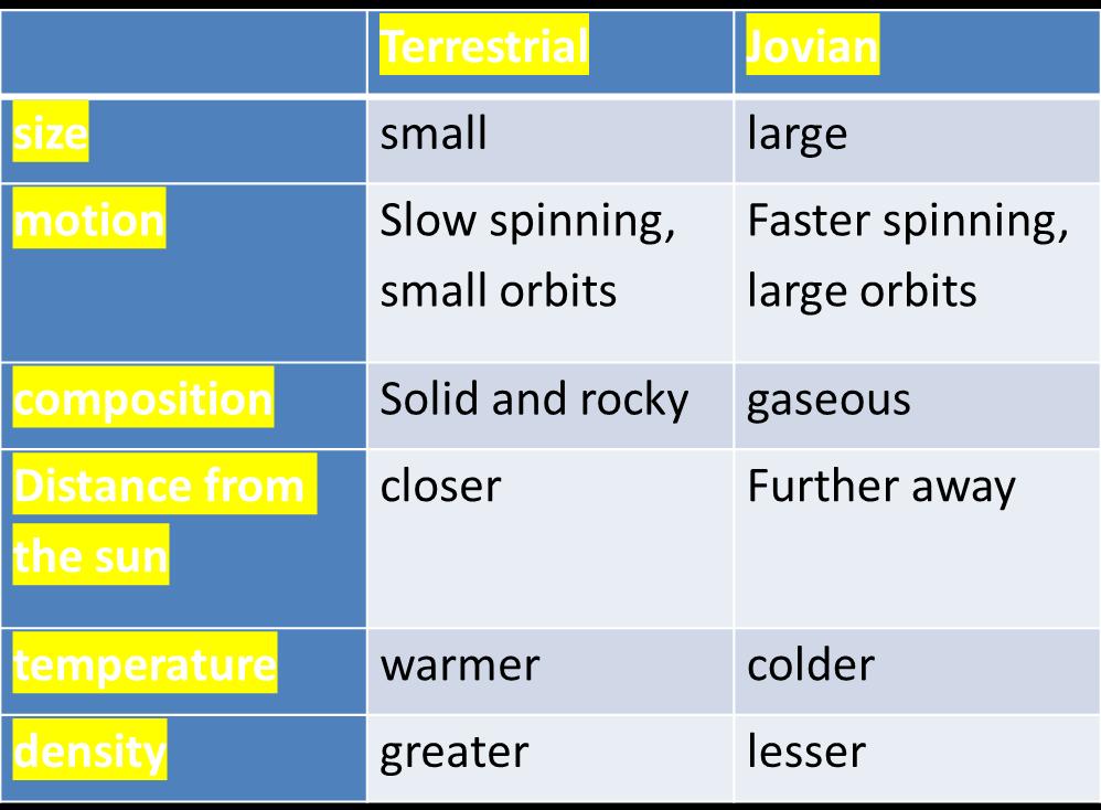 Terrestrial vs