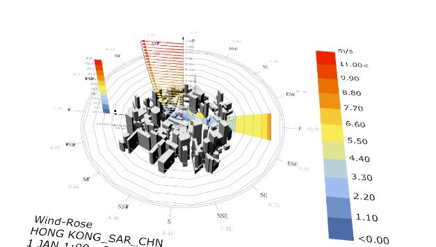 Methodology Process Diagram CFD simulation 3D GIS Data Get detail building geometry data from GIS 3D model Outdoor Wind