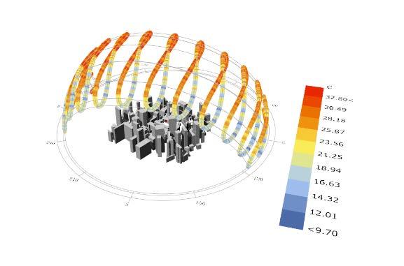 simulation Prepare models for CFD simulation Extract and simplify the 3D model for simulation (Rhino software) CFD