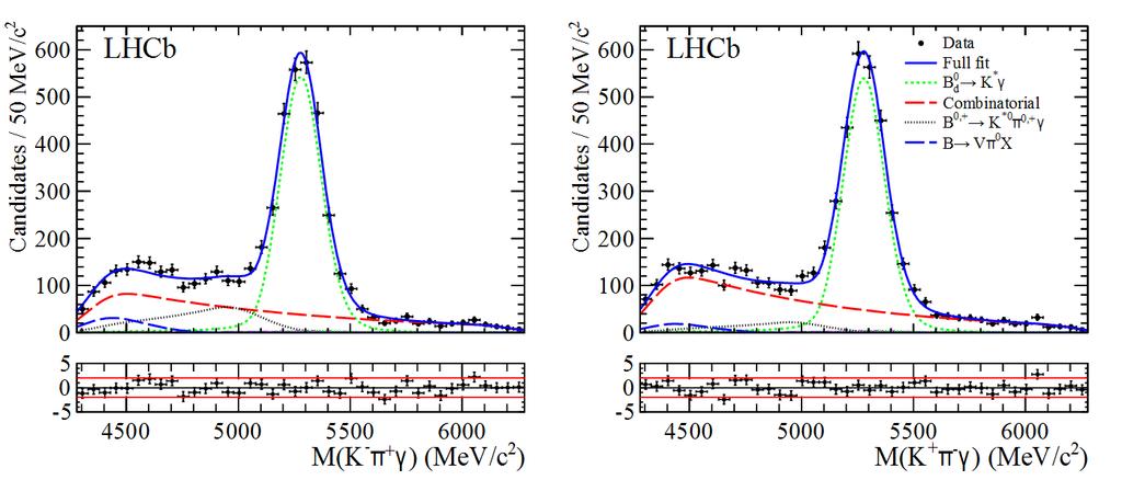 Radiative b decays First measurements @ LHCb: [Nuc. Phys.