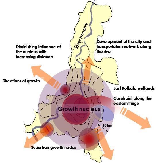 Figure 4: Location and delineation of KMA Figure 5: Growth directions of KMA The Government of West Bengal, the state whose capital is Kolkata, in 1991, discusses the development of Kolkata