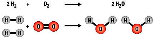8 Slide 23 Covalent Bonds A covalent bond forms when two atoms share one or more pairs of outer -shell electrons Figure 2.
