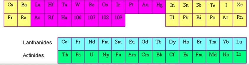 Main-group elements 2. Transition metals 3.