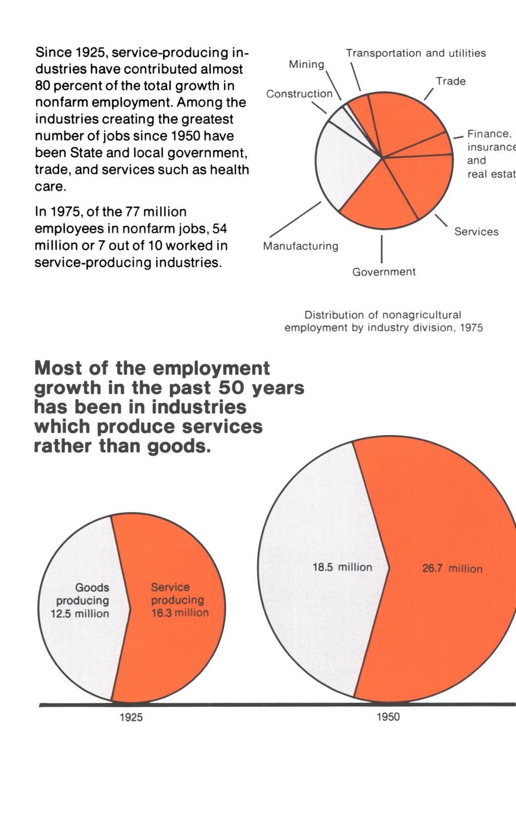 Since 1925, service-producing industries have contributed almost 80 percent of the total growth in nonfarm employment.