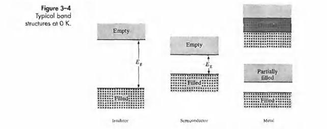 Direct and Indirect Bandgaps The band gaps in semiconductors come in two flavors direct and in direct.