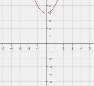 function by the polynomial For #6 to #10: