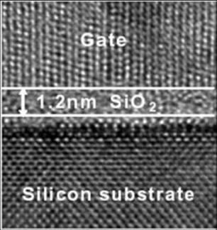 Gate dielectric Thinner than 1 nm: electrons tunnel Large