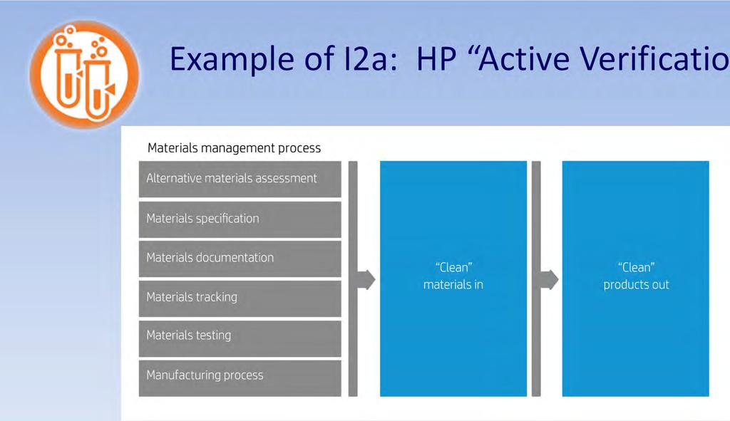 Example of I2a: HP