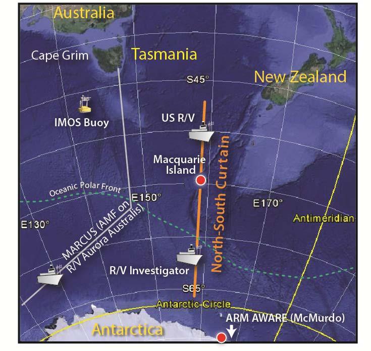 Overview of Funded & Planned Observations Funded Activities ARM Mobile Facility on Aurora Australis icebreaker (MARCUS) Australian R/V Investigator for 2016