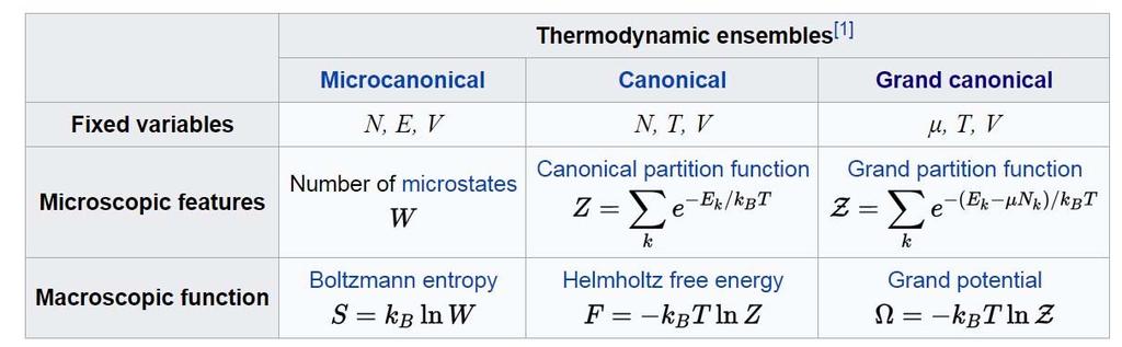 Simulation boundary conditions Specify the macroscopic boundary conditions What thermodynamic