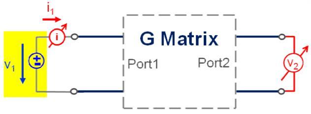 Important G-Matrix Elements: measured i1 v2 G 11 G 21 G 21 stimulus G 12 G 22 v1 * i2 G21 = Voltage Amplification v2/v1