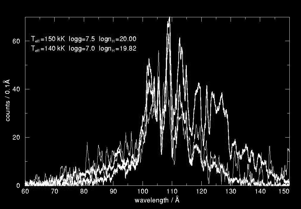 photospheric spectrum (soft X-ray) High precision T eff determination with Chandra