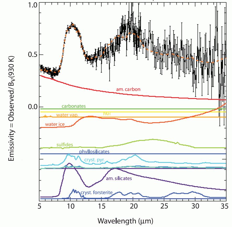 An Infrared Excess to G29-38 A brown dwarf companion A brown dwarf or dust?