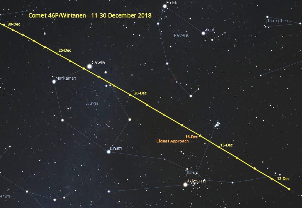 A Comet for Christmas 46P could be Naked Eye The path that Comet 46P/Wirtanen will take through the December sky (see page 3) There is a good chance that we may have a fairly bright comet gracing our