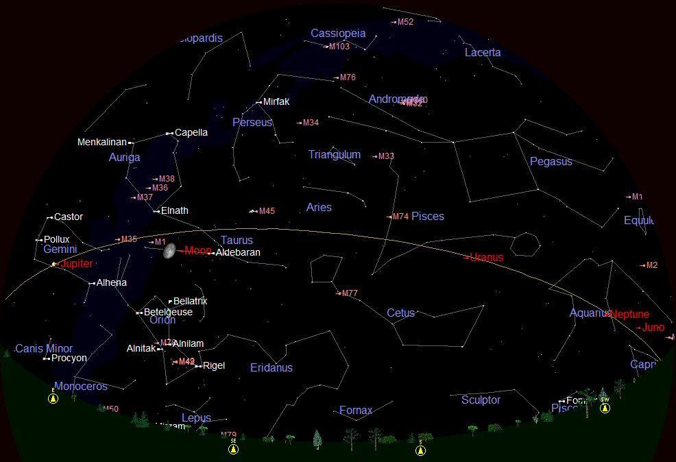 EXPLORING THE NIGHT SKY THIS MONTH The chart above shows the December night sky, looking towards the south at about 20:00 (8 o clock GMT) on the 16 th December.