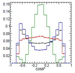 Higgs Properties: Spin and CP arxiv:1208.