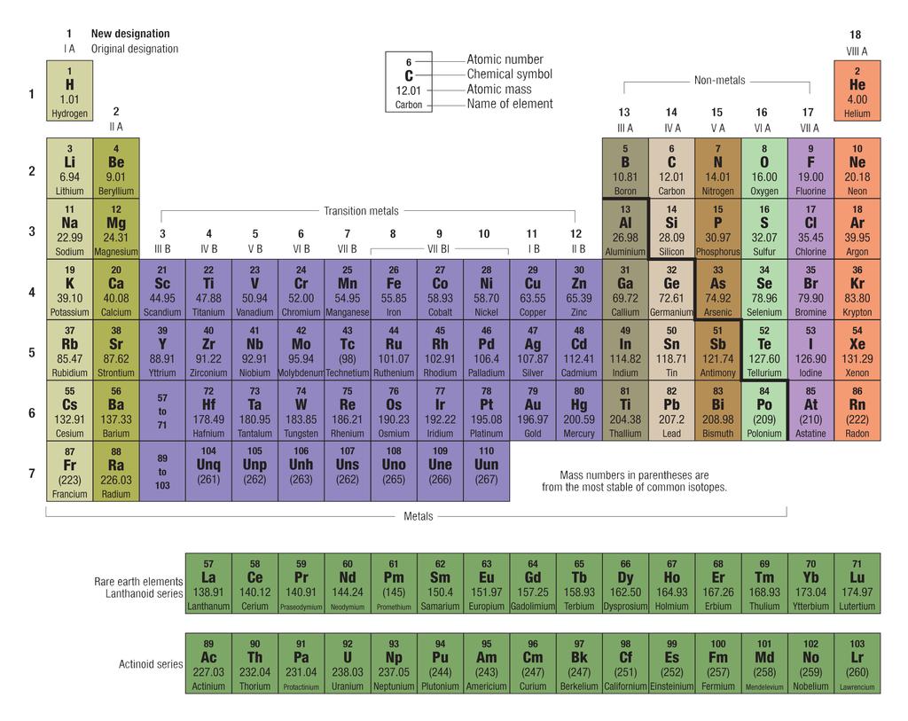 Chemistry Prtie Exm 1 2 3 Whih of the following is n element? A rop of merury. A splinter of woo. A rystl of sugr. A rop of wter. Whih of the following nswers ontins only elements?