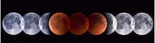 Figure 2. The stages of a lunar eclipse, over several hours 1.