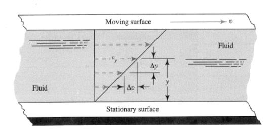 Viscosity ( ) (cont d) Dynamic Viscosity (Absolute Viscosity) Kinematic Viscosity Dynamic Viscosity (Absolute Viscosity) Determine the fluid strain rate that is generated by a given applied shear