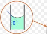 Capillarity D D= diameter of tube γ=specific weight of liquid h=capillary rise/fall θ=angle of contact or contact angle σ=force of surface tension per unit length v θ h σ