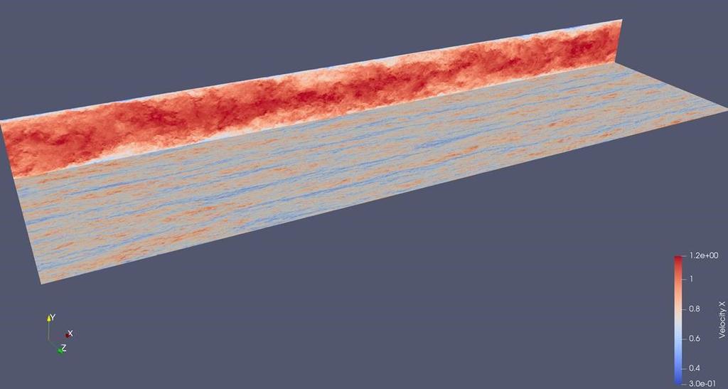 Figure 1: Two planar slices of an instantaneous snapshot of the flow, showing streamwise velocity contours. The flow is from left to right.