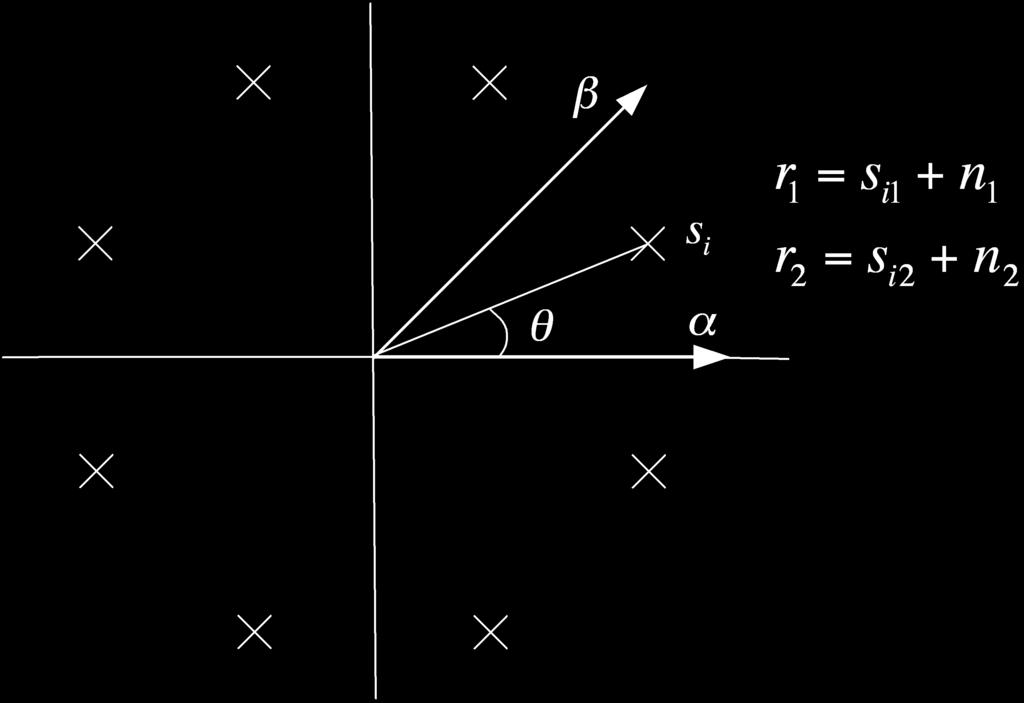 (1 Q( SNR b )) 2, SNR symbol = 2a2 σ 2