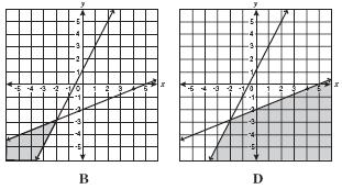 y = 5 x + 1 y = 5 x + 3 y = 5 x + y = 5 x + 0 Which graph best represents the solution to this system of inequalities? x y1 x5y10 1 What is the solution to this system of equations?