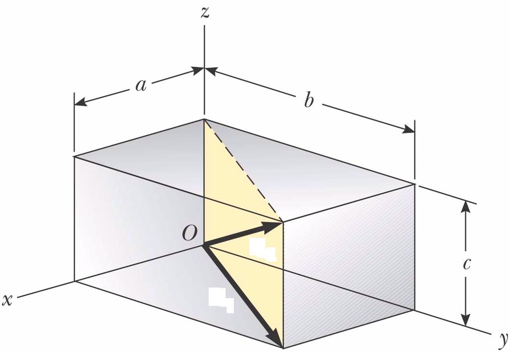 Unit vector Example 2.