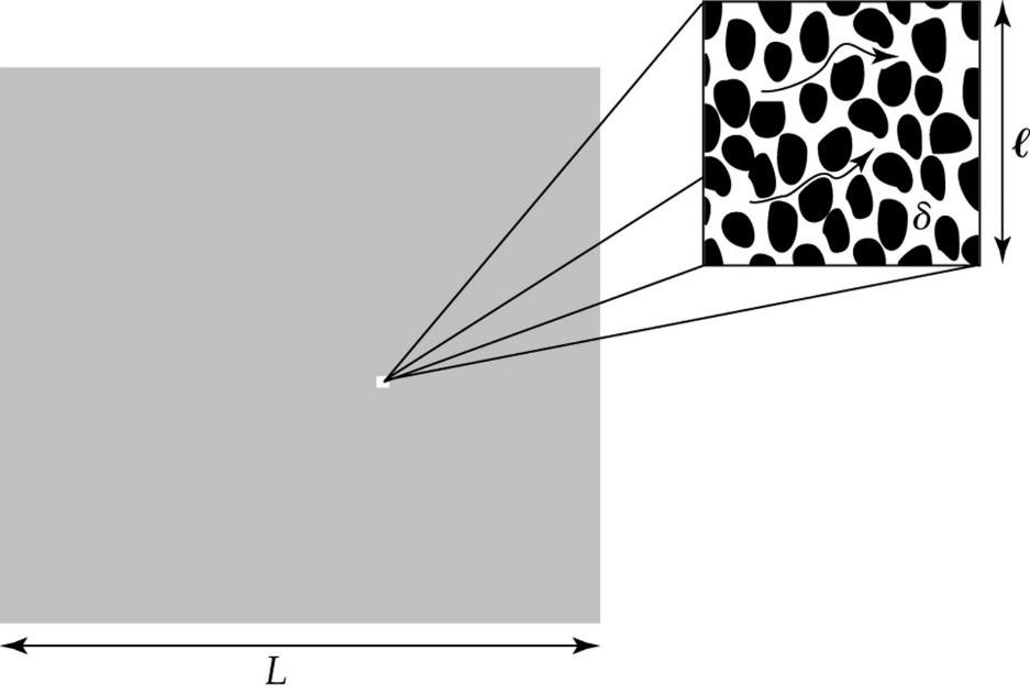Three Length Scales 1. δ = average size of pores 2.
