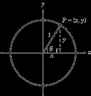 The Unit Circle The unit circle is a circle with vertex at the origin and a radius of 1. Its equation is x 2 + y 2 = 1.