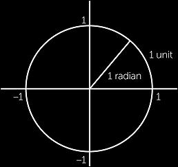 As the circumference of a circle is r, there are radians in a full circle. Therefore, radian o c 80 ( and degree ( ) ) o 80 radians.