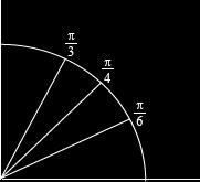 sin opposite hypothenuse cos adjacent hypothenuse opposite tan adjacent The values of important Reference Angles are given below: Angle ( ) 0 sin 0
