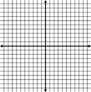 6 #40. Suppose that TU = 3 RT and TS = 160. Find RT & TU. #41. Imagine the Cartesian coordinate plane below represents a map. Each block represents 1 square mile.