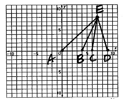 8 FLASHBACK REVIEW: Use the figure below to answer the next TWO questions: #1. What is in simplest form? #2. What is simplest form? in #3. How long is the altitude of AED?