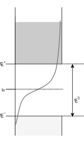 (a) population (b) Fermi distribution at T> 0 for (a)