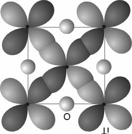 Overlapping of d-orbitals of early