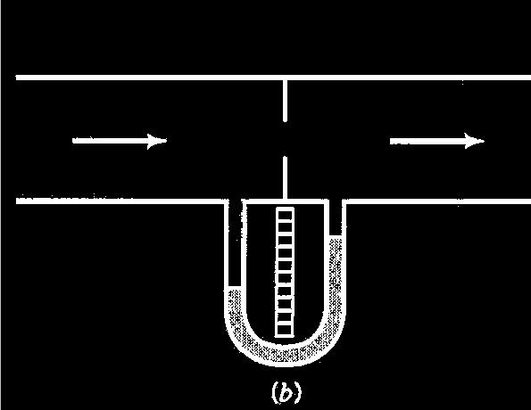Two commonly used flowmeters the rotameter (a) and orifice meter (b) are shown schematically in the