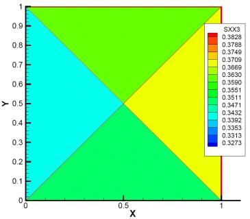 Ε(x, y)) y z=e(x,y) x y (0,0) x E N N i m i1 i E i Shape function