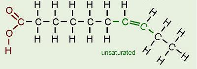 Chemistry of Carbon Other info: Saturated