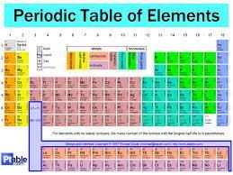 Nature of Matter Element = pure substance that consists entirely of one type