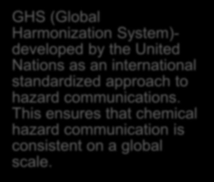 What is GHS?
