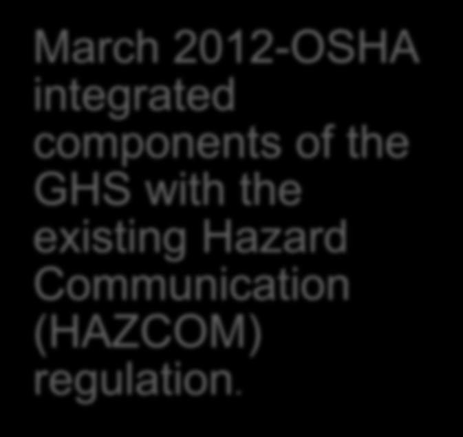 international standardized approach to hazard communications.