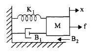 UNIT II 3. a) Obtain the transfer function X ( for the Mechanical system shown in figure. F( b) Obtain the transfer function I( for the Electrical system shown in figure. V ( 4.