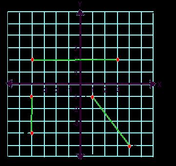 Use the coordinate graph below for problems #77-79. 77. What is the slope of AB? A. 1 B. 1/7 C. undefined D. 0 78. What is the slope of EF? A. 3/4 B. 4/3 C. undefined D. 0 79.